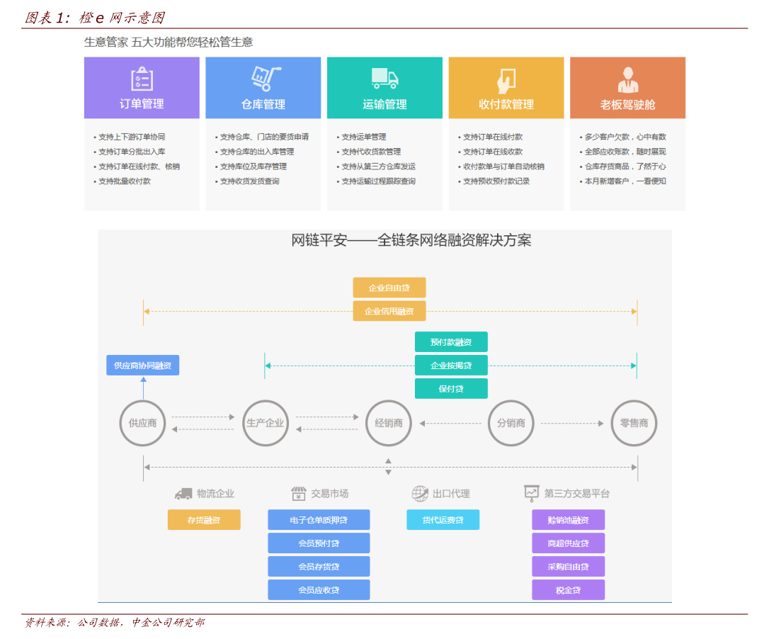 大宏立發(fā)布公告 融資租賃客戶還款逾期，公司履行擔(dān)保義務(wù)引發(fā)行業(yè)熱議